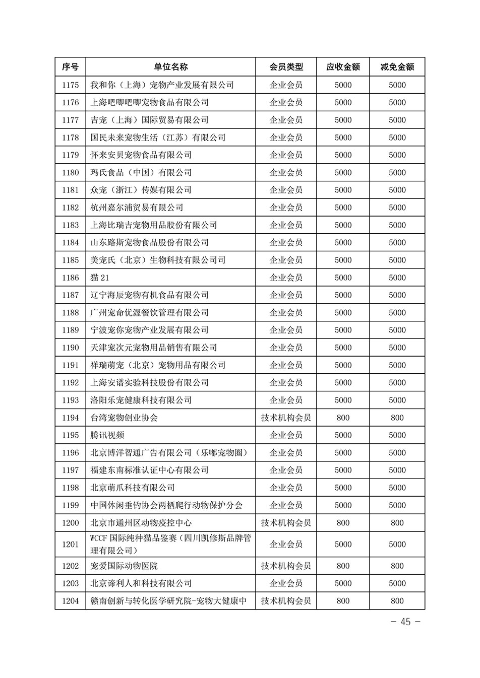 中國質(zhì)量檢驗協(xié)會關于發(fā)布《中國質(zhì)量檢驗協(xié)會2023年度會費減免明細列表》的公告