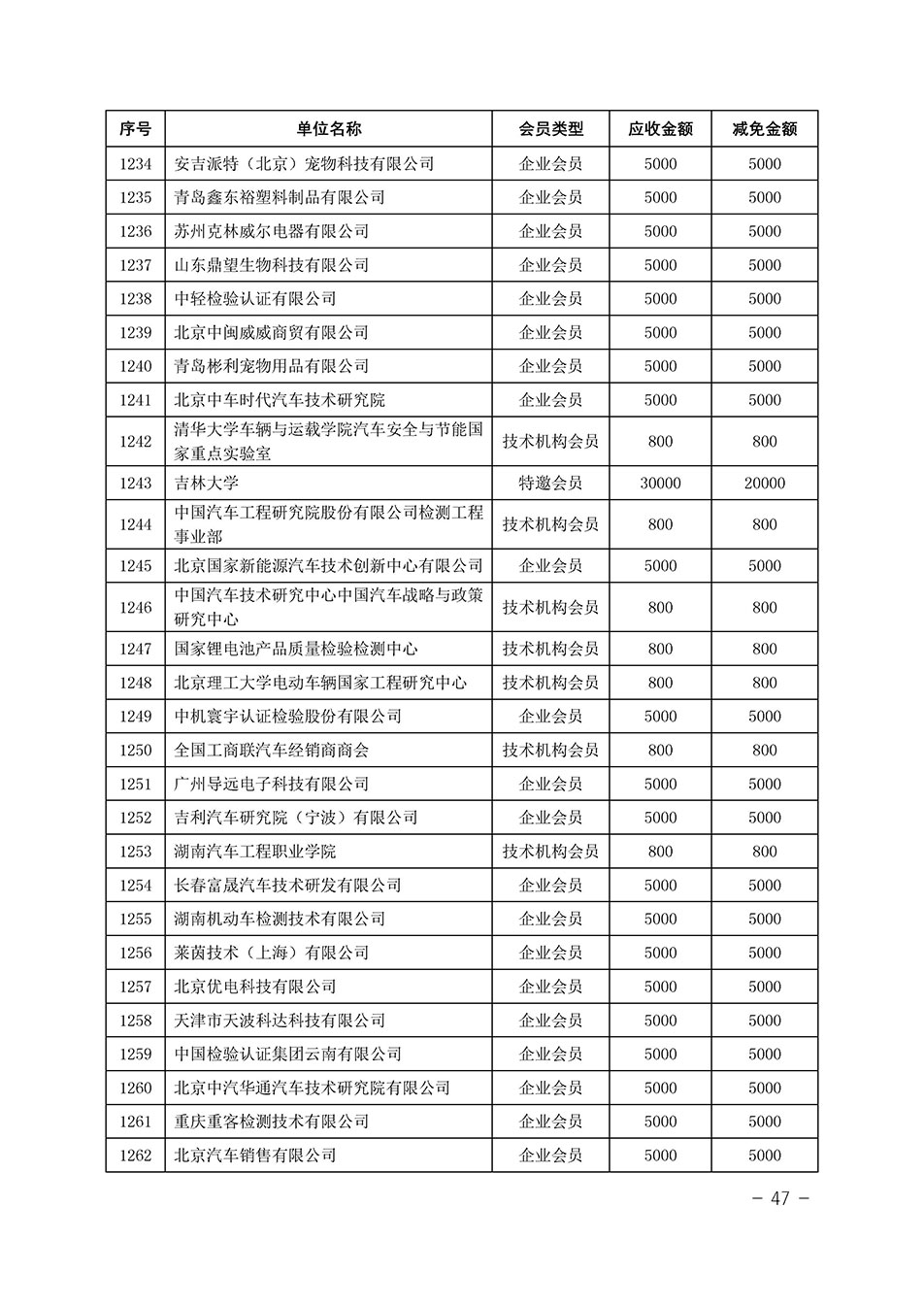 中國質(zhì)量檢驗協(xié)會關于發(fā)布《中國質(zhì)量檢驗協(xié)會2023年度會費減免明細列表》的公告