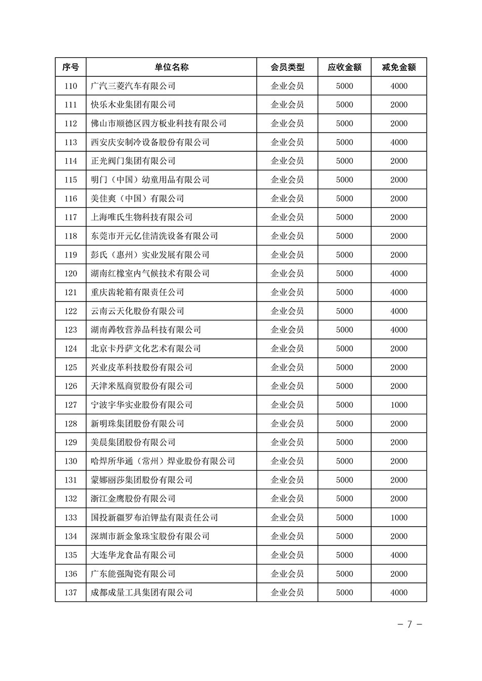 中國質(zhì)量檢驗協(xié)會關于發(fā)布《中國質(zhì)量檢驗協(xié)會2023年度會費減免明細列表》的公告