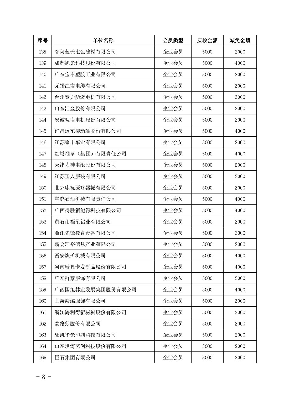 中國質(zhì)量檢驗協(xié)會關于發(fā)布《中國質(zhì)量檢驗協(xié)會2023年度會費減免明細列表》的公告