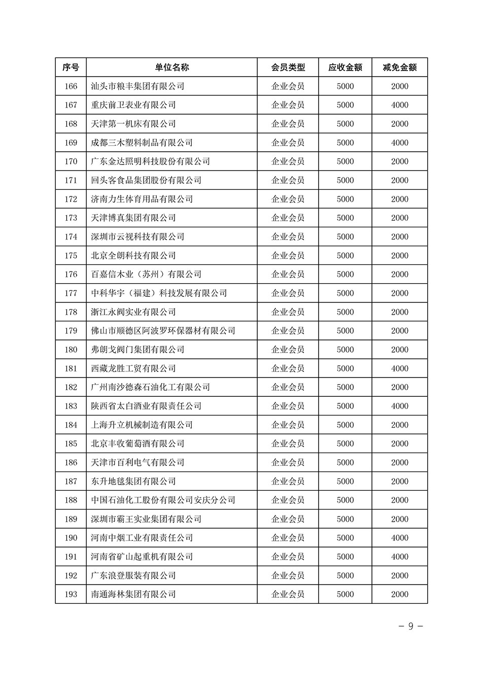 中國質(zhì)量檢驗協(xié)會關于發(fā)布《中國質(zhì)量檢驗協(xié)會2023年度會費減免明細列表》的公告