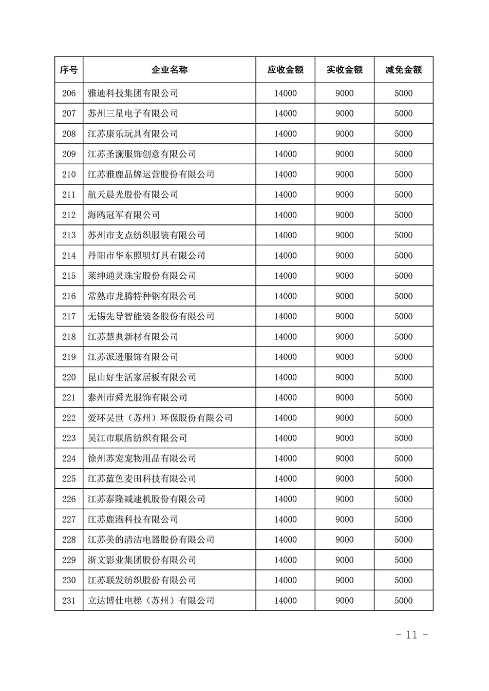 中國質(zhì)量檢驗協(xié)會關(guān)于發(fā)布《2023年全國“質(zhì)量月”活動減免部分企業(yè)服務(wù)費(fèi)用明細(xì)列表》的公告