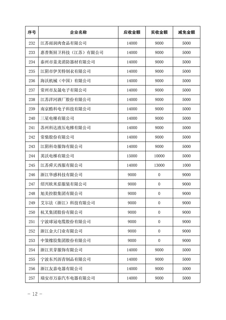 中國質(zhì)量檢驗協(xié)會關(guān)于發(fā)布《2023年全國“質(zhì)量月”活動減免部分企業(yè)服務(wù)費(fèi)用明細(xì)列表》的公告