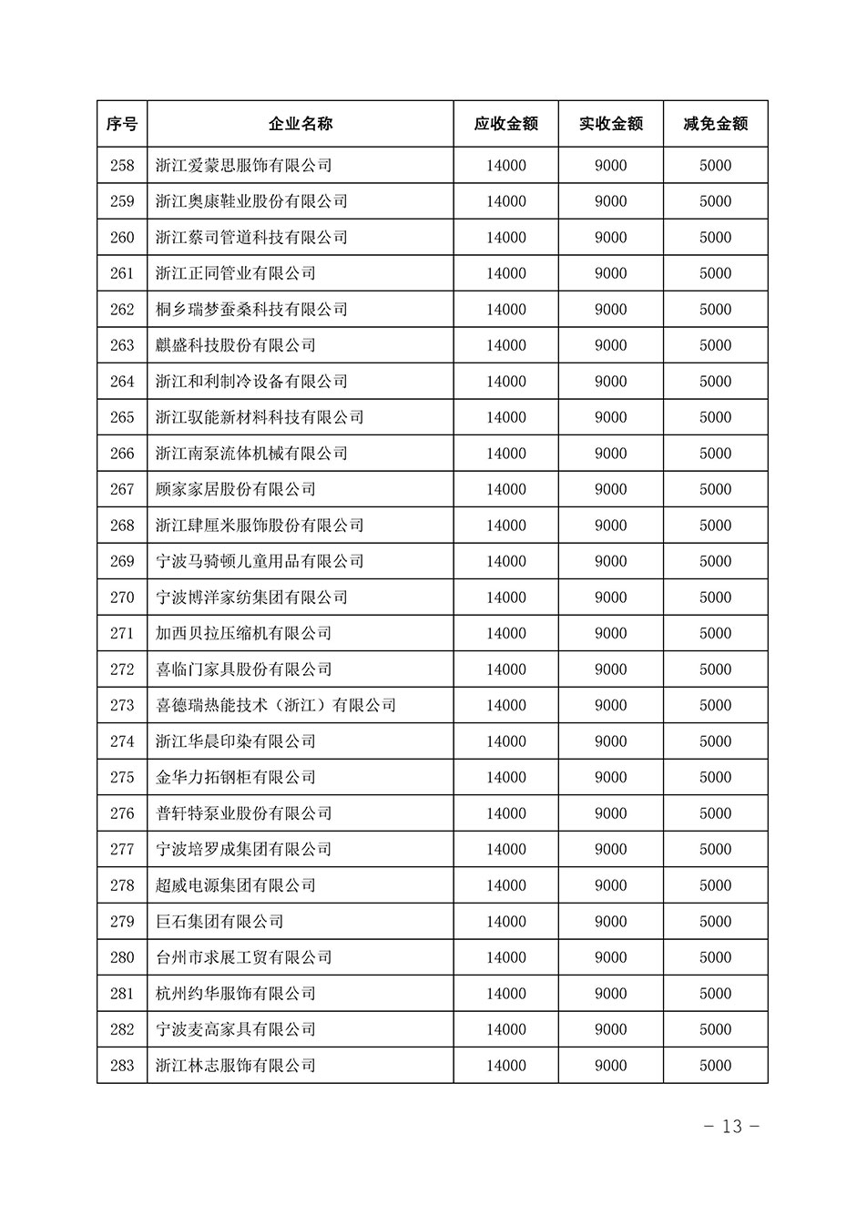 中國質(zhì)量檢驗協(xié)會關(guān)于發(fā)布《2023年全國“質(zhì)量月”活動減免部分企業(yè)服務(wù)費(fèi)用明細(xì)列表》的公告