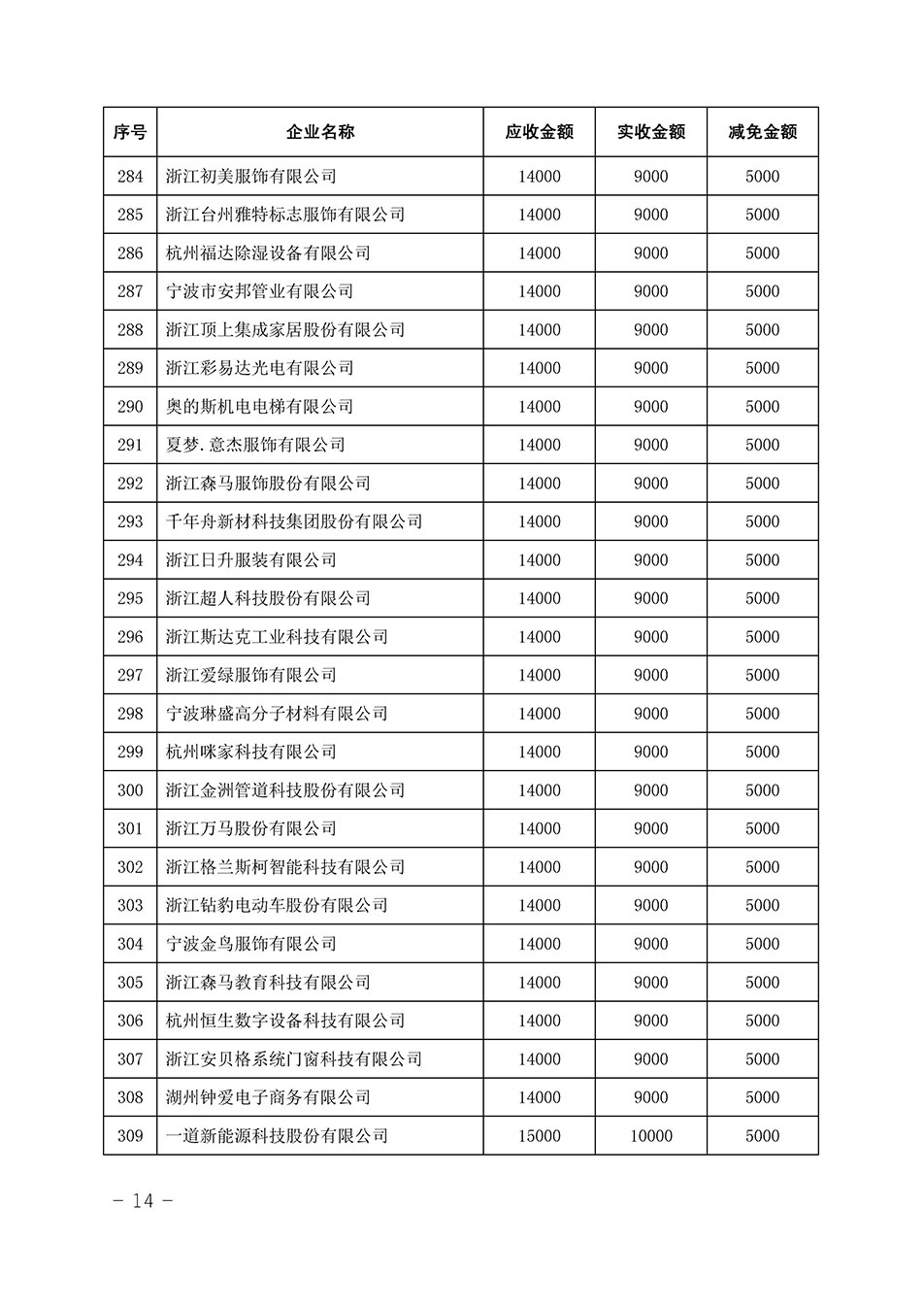 中國質(zhì)量檢驗協(xié)會關(guān)于發(fā)布《2023年全國“質(zhì)量月”活動減免部分企業(yè)服務(wù)費(fèi)用明細(xì)列表》的公告