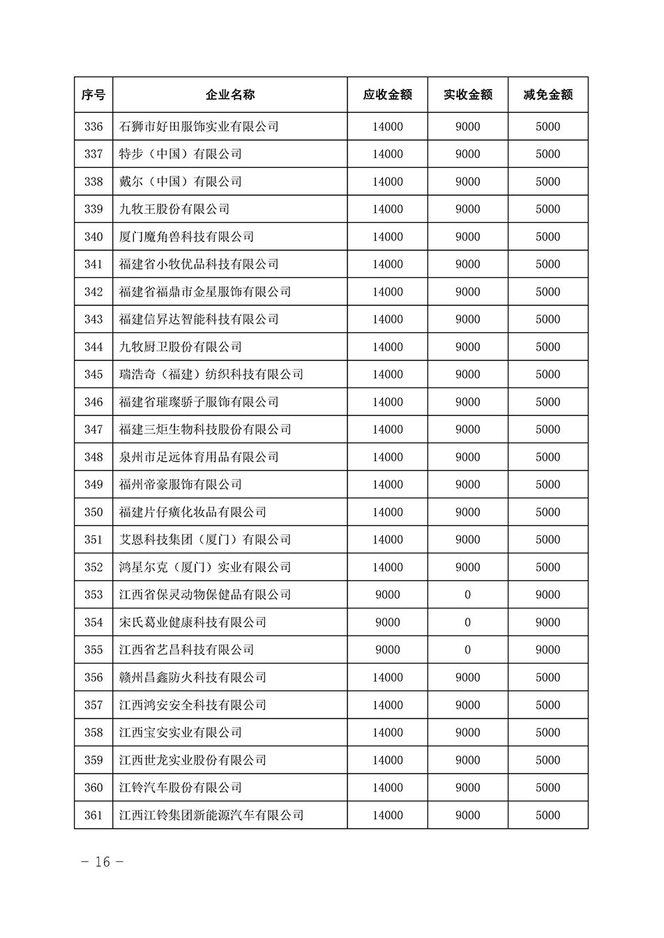 中國質(zhì)量檢驗協(xié)會關(guān)于發(fā)布《2023年全國“質(zhì)量月”活動減免部分企業(yè)服務(wù)費(fèi)用明細(xì)列表》的公告