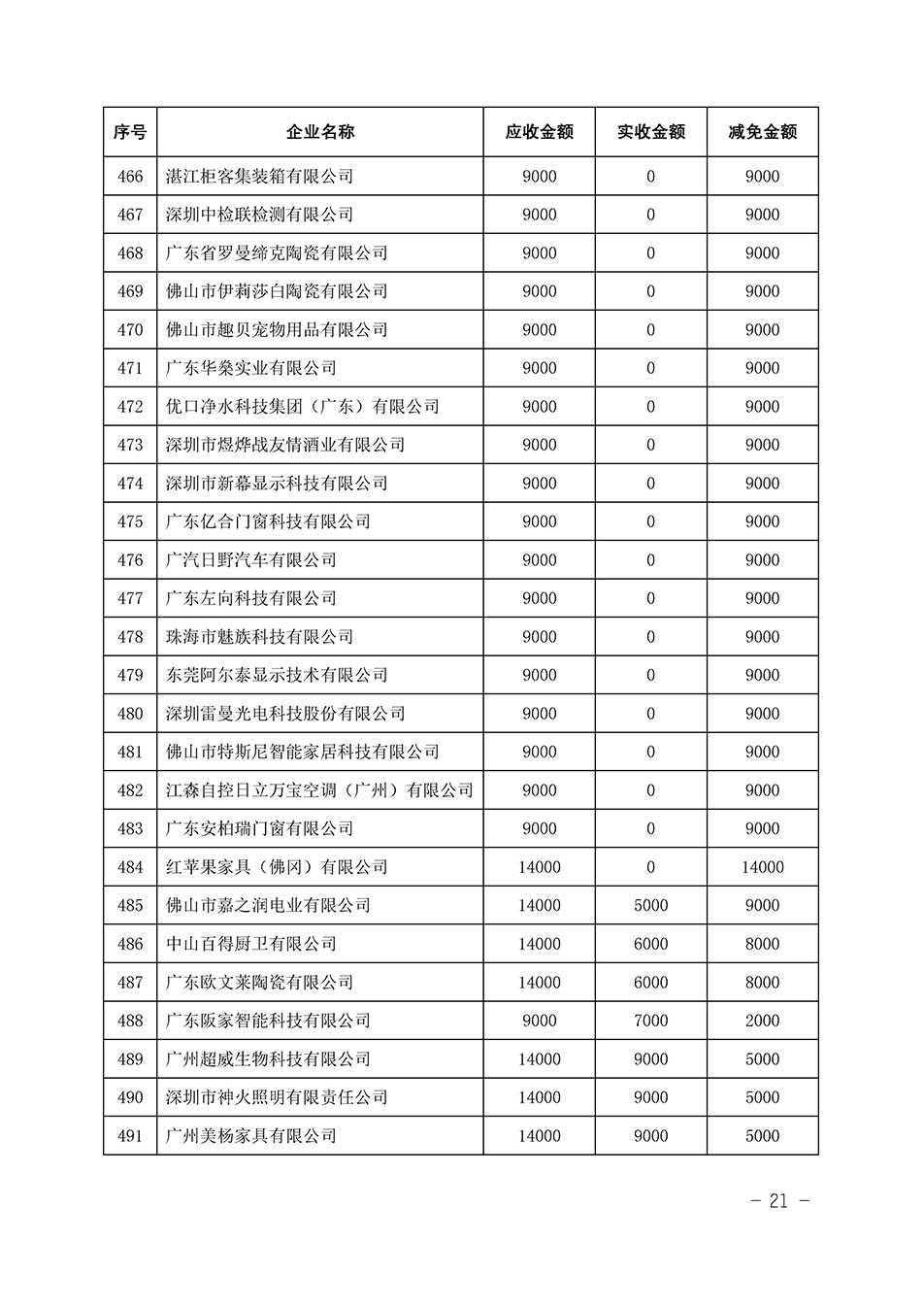 中國質(zhì)量檢驗協(xié)會關(guān)于發(fā)布《2023年全國“質(zhì)量月”活動減免部分企業(yè)服務(wù)費(fèi)用明細(xì)列表》的公告