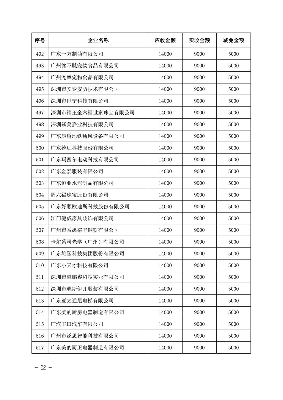 中國質(zhì)量檢驗協(xié)會關(guān)于發(fā)布《2023年全國“質(zhì)量月”活動減免部分企業(yè)服務(wù)費(fèi)用明細(xì)列表》的公告