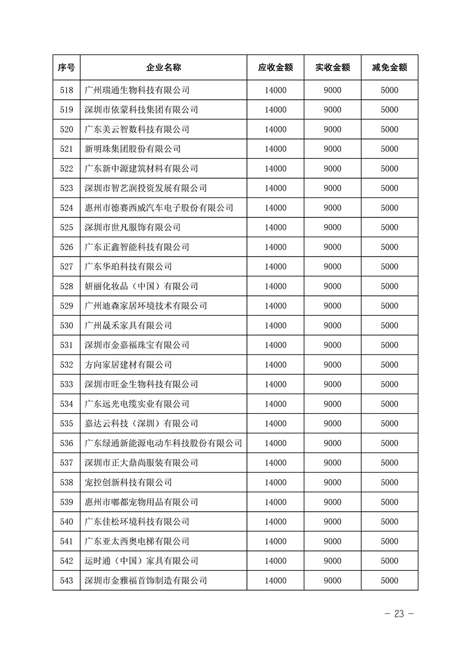 中國質(zhì)量檢驗協(xié)會關(guān)于發(fā)布《2023年全國“質(zhì)量月”活動減免部分企業(yè)服務(wù)費(fèi)用明細(xì)列表》的公告