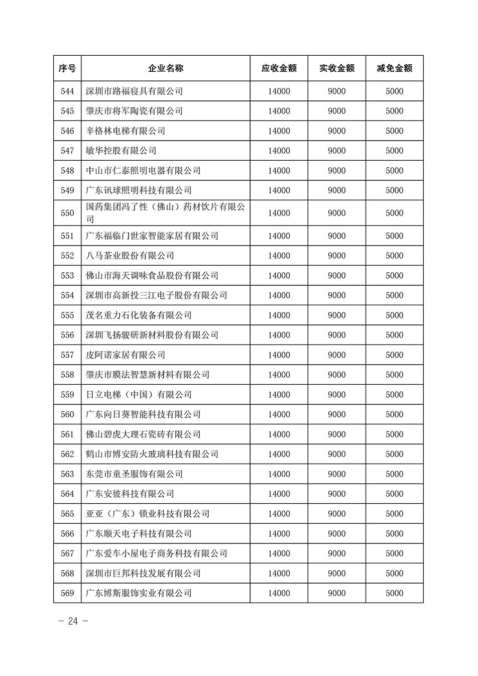 中國質(zhì)量檢驗協(xié)會關(guān)于發(fā)布《2023年全國“質(zhì)量月”活動減免部分企業(yè)服務(wù)費(fèi)用明細(xì)列表》的公告