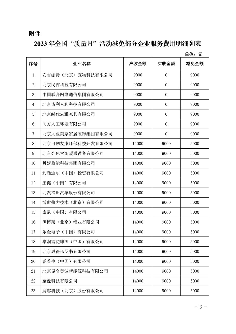 中國質(zhì)量檢驗協(xié)會關(guān)于發(fā)布《2023年全國“質(zhì)量月”活動減免部分企業(yè)服務(wù)費(fèi)用明細(xì)列表》的公告