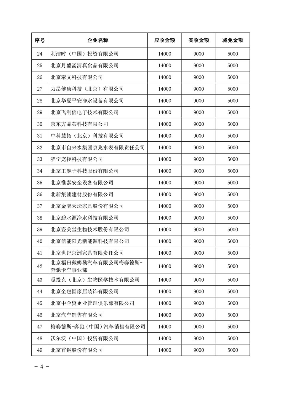 中國質(zhì)量檢驗協(xié)會關(guān)于發(fā)布《2023年全國“質(zhì)量月”活動減免部分企業(yè)服務(wù)費(fèi)用明細(xì)列表》的公告