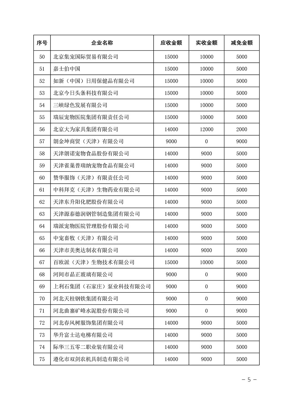 中國質(zhì)量檢驗協(xié)會關(guān)于發(fā)布《2023年全國“質(zhì)量月”活動減免部分企業(yè)服務(wù)費(fèi)用明細(xì)列表》的公告