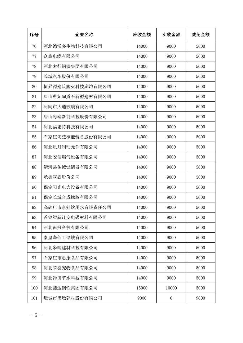 中國質(zhì)量檢驗協(xié)會關(guān)于發(fā)布《2023年全國“質(zhì)量月”活動減免部分企業(yè)服務(wù)費(fèi)用明細(xì)列表》的公告