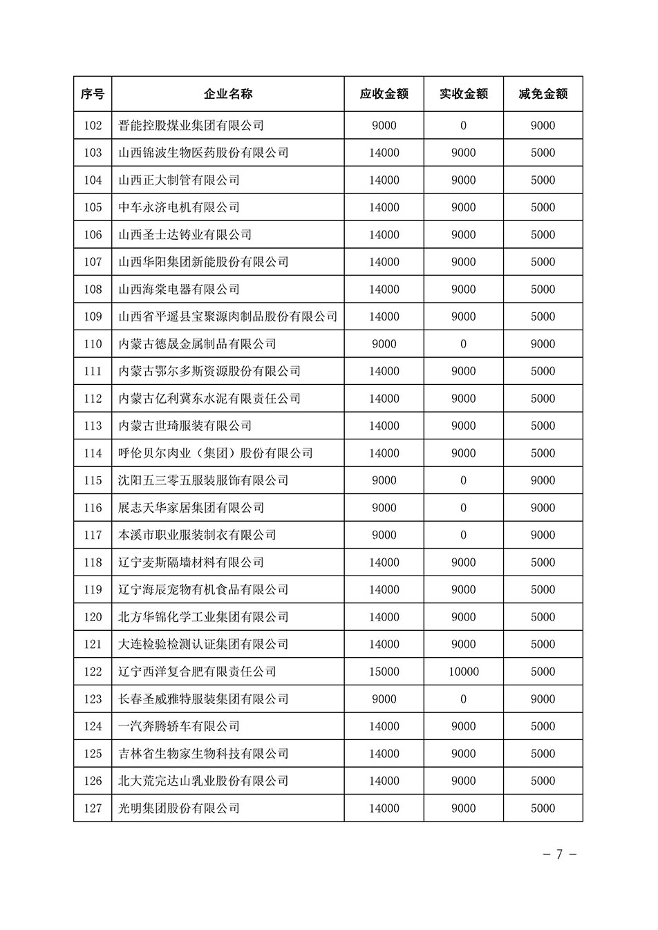 中國質(zhì)量檢驗協(xié)會關(guān)于發(fā)布《2023年全國“質(zhì)量月”活動減免部分企業(yè)服務(wù)費(fèi)用明細(xì)列表》的公告