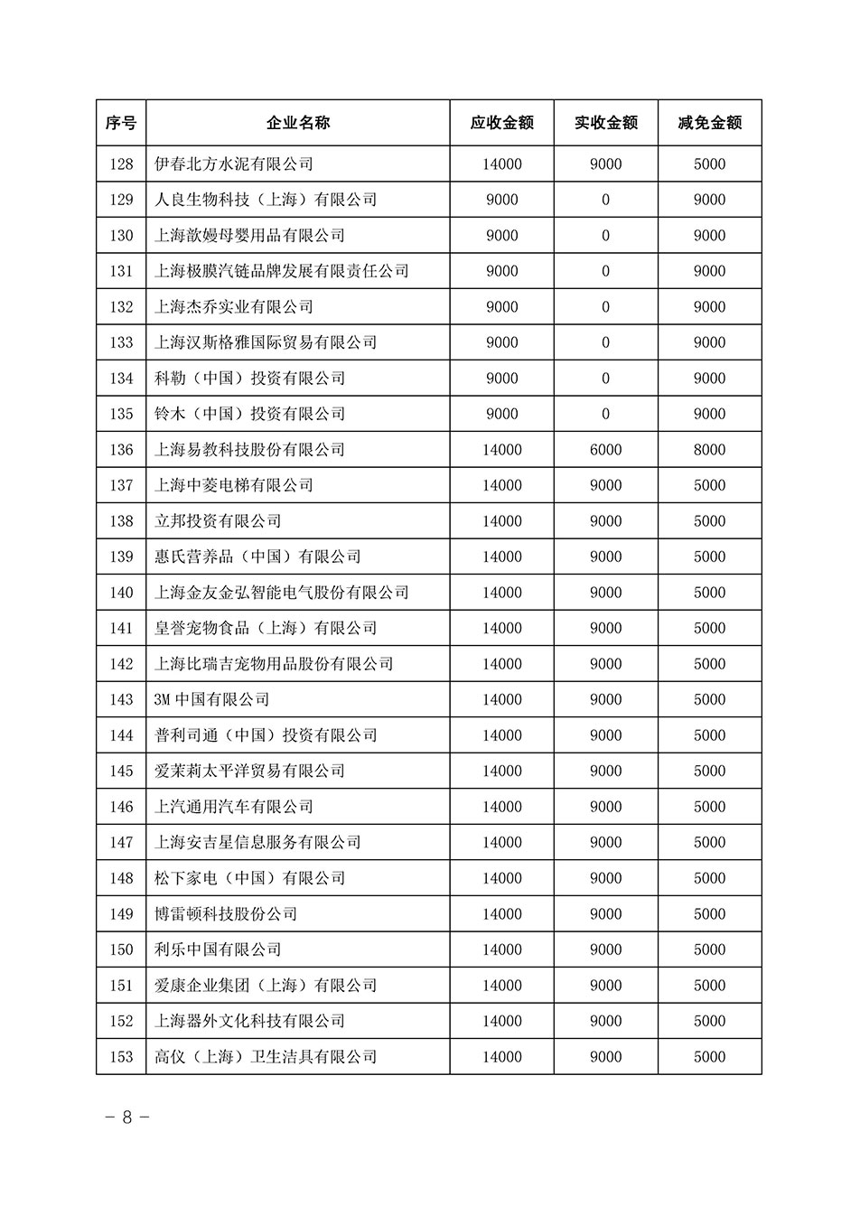 中國質(zhì)量檢驗協(xié)會關(guān)于發(fā)布《2023年全國“質(zhì)量月”活動減免部分企業(yè)服務(wù)費(fèi)用明細(xì)列表》的公告