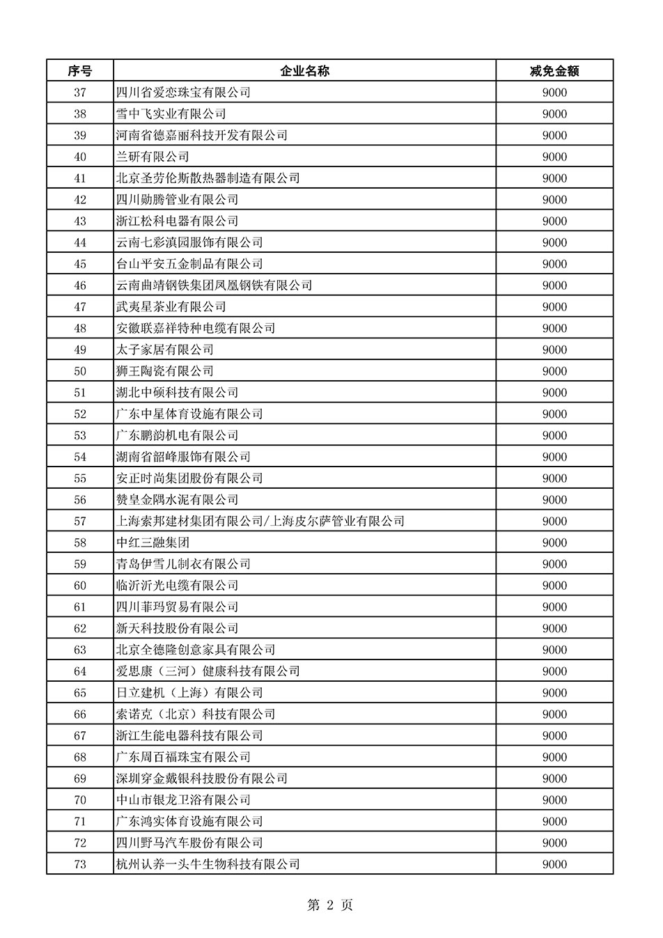 中國質(zhì)量檢驗(yàn)協(xié)會關(guān)于發(fā)布《2021年全國“質(zhì)量月”活動減免部分企業(yè)服務(wù)費(fèi)用明細(xì)列表》的公告