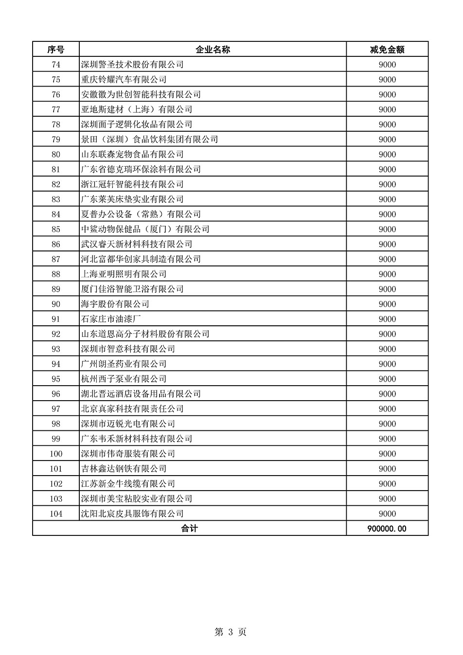 中國質(zhì)量檢驗(yàn)協(xié)會關(guān)于發(fā)布《2021年全國“質(zhì)量月”活動減免部分企業(yè)服務(wù)費(fèi)用明細(xì)列表》的公告