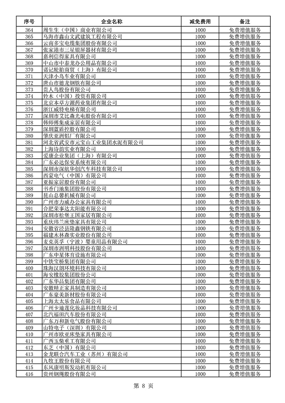 中國質量檢驗協(xié)會關于發(fā)布《2021年度減免部分全國質量檢驗穩(wěn)定合格產品調查匯總和展示公告企業(yè)的費用明細列表》的公告