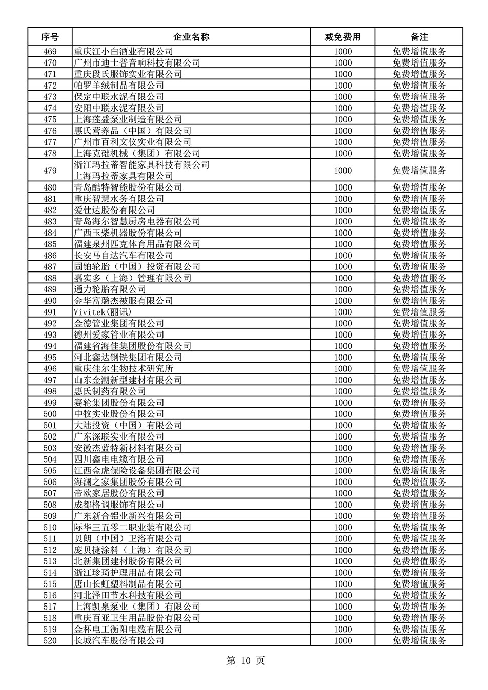 中國質量檢驗協(xié)會關于發(fā)布《2021年度減免部分全國質量檢驗穩(wěn)定合格產品調查匯總和展示公告企業(yè)的費用明細列表》的公告