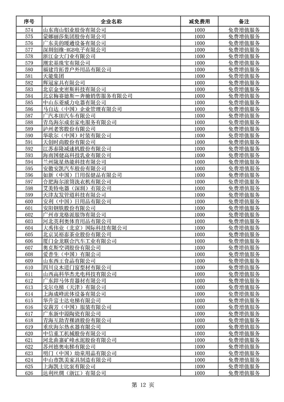 中國質量檢驗協(xié)會關于發(fā)布《2021年度減免部分全國質量檢驗穩(wěn)定合格產品調查匯總和展示公告企業(yè)的費用明細列表》的公告