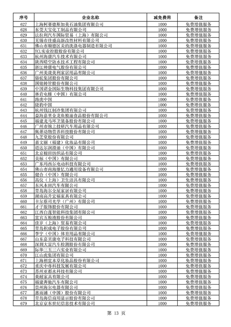 中國質量檢驗協(xié)會關于發(fā)布《2021年度減免部分全國質量檢驗穩(wěn)定合格產品調查匯總和展示公告企業(yè)的費用明細列表》的公告