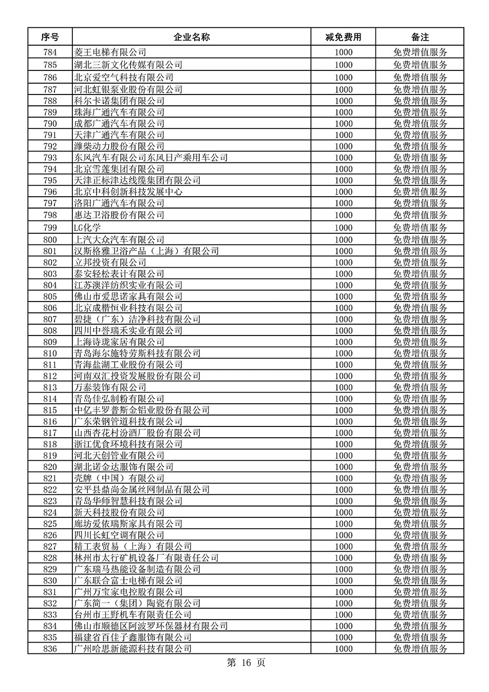 中國質量檢驗協(xié)會關于發(fā)布《2021年度減免部分全國質量檢驗穩(wěn)定合格產品調查匯總和展示公告企業(yè)的費用明細列表》的公告