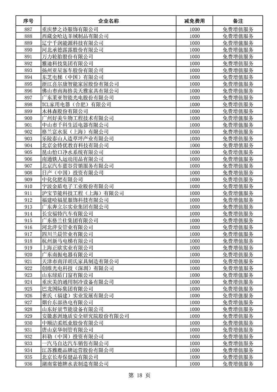 中國質量檢驗協(xié)會關于發(fā)布《2021年度減免部分全國質量檢驗穩(wěn)定合格產品調查匯總和展示公告企業(yè)的費用明細列表》的公告