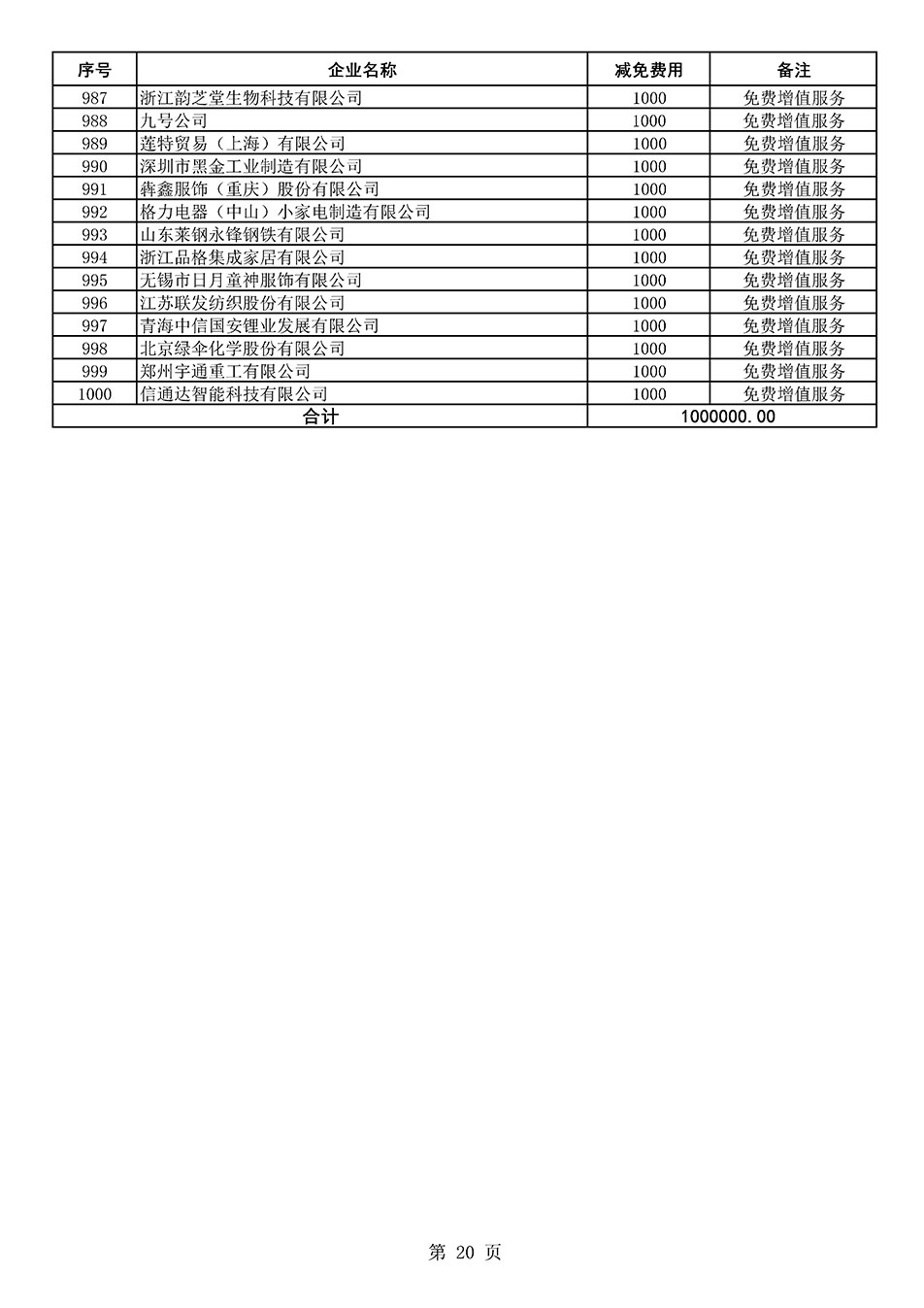 中國質量檢驗協(xié)會關于發(fā)布《2021年度減免部分全國質量檢驗穩(wěn)定合格產品調查匯總和展示公告企業(yè)的費用明細列表》的公告