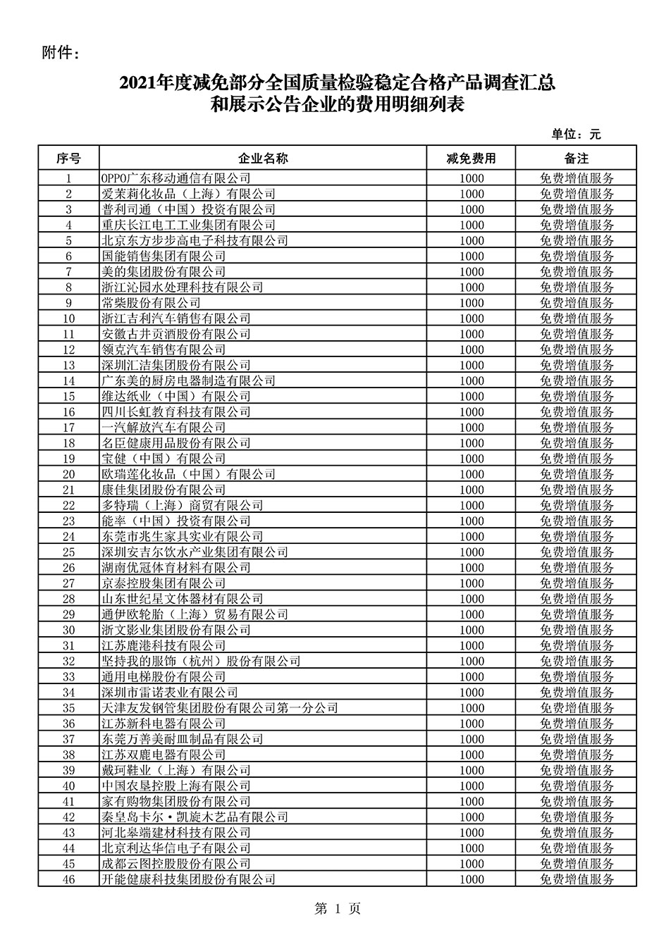 中國質量檢驗協(xié)會關于發(fā)布《2021年度減免部分全國質量檢驗穩(wěn)定合格產品調查匯總和展示公告企業(yè)的費用明細列表》的公告