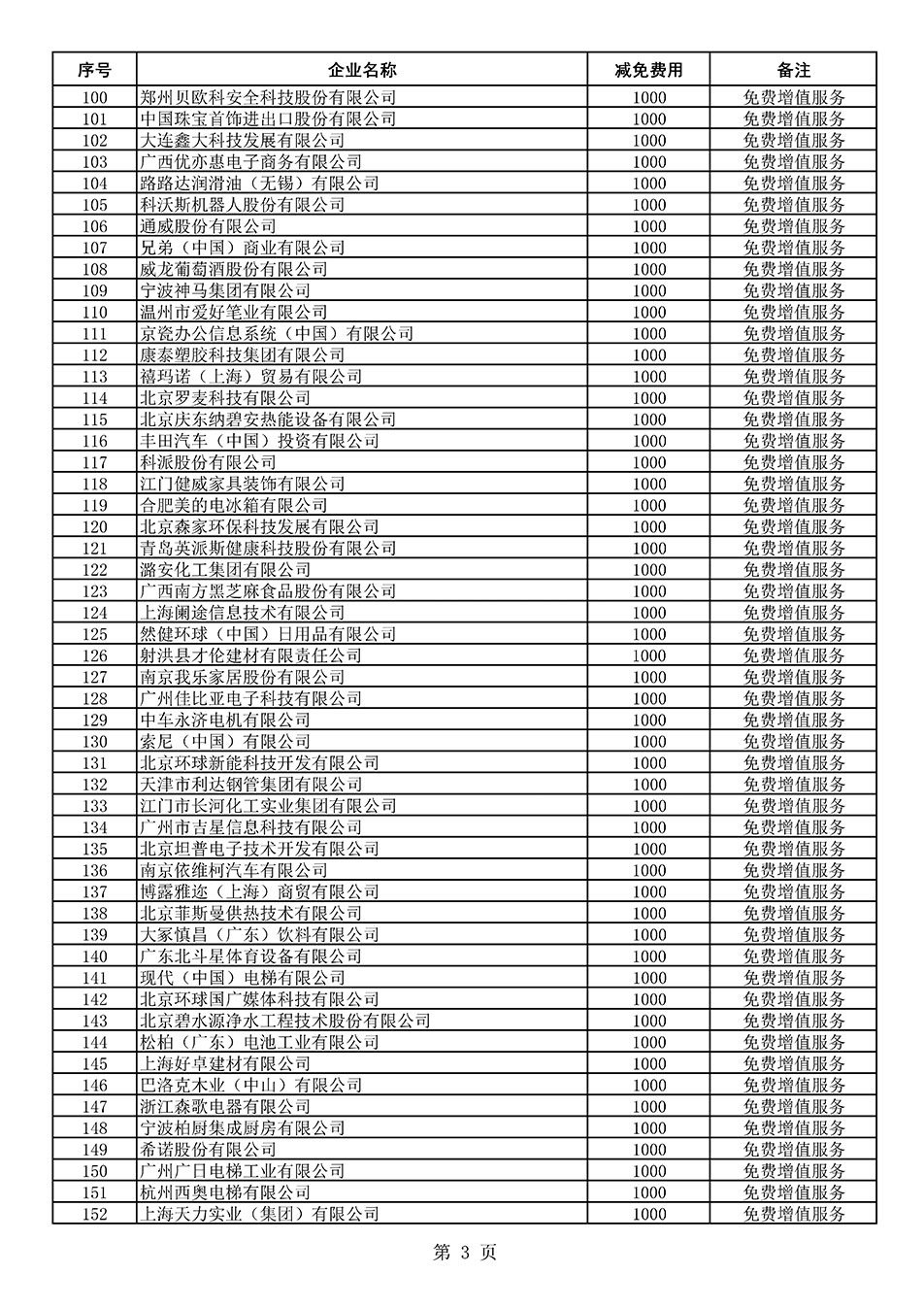 中國質量檢驗協(xié)會關于發(fā)布《2021年度減免部分全國質量檢驗穩(wěn)定合格產品調查匯總和展示公告企業(yè)的費用明細列表》的公告