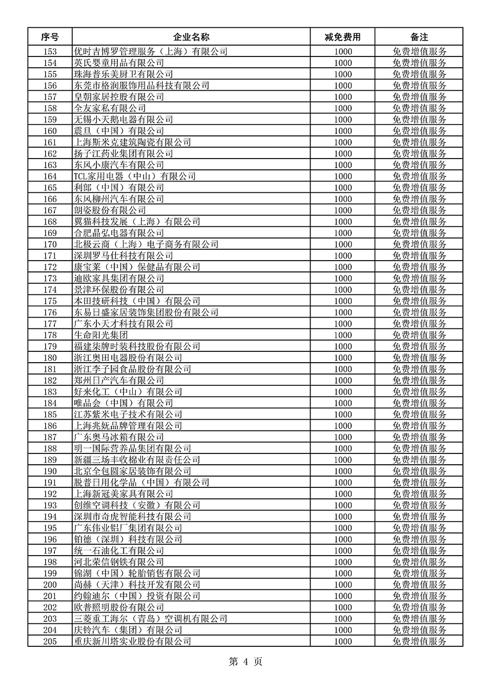 中國質量檢驗協(xié)會關于發(fā)布《2021年度減免部分全國質量檢驗穩(wěn)定合格產品調查匯總和展示公告企業(yè)的費用明細列表》的公告