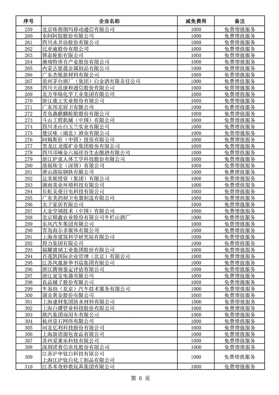 中國質量檢驗協(xié)會關于發(fā)布《2021年度減免部分全國質量檢驗穩(wěn)定合格產品調查匯總和展示公告企業(yè)的費用明細列表》的公告