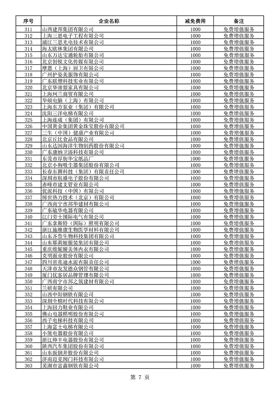 中國質量檢驗協(xié)會關于發(fā)布《2021年度減免部分全國質量檢驗穩(wěn)定合格產品調查匯總和展示公告企業(yè)的費用明細列表》的公告