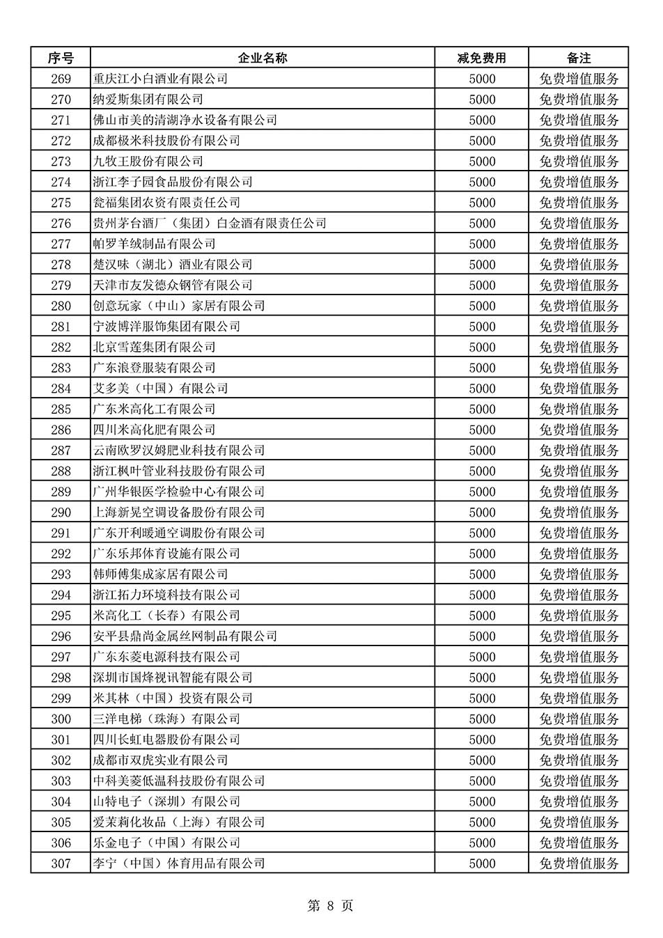 中國質(zhì)量檢驗協(xié)會關(guān)于發(fā)布《2022年度減免部分全國質(zhì)量檢驗穩(wěn)定合格產(chǎn)品調(diào)查匯總和展示公告企業(yè)的費用明細(xì)列表》的公告