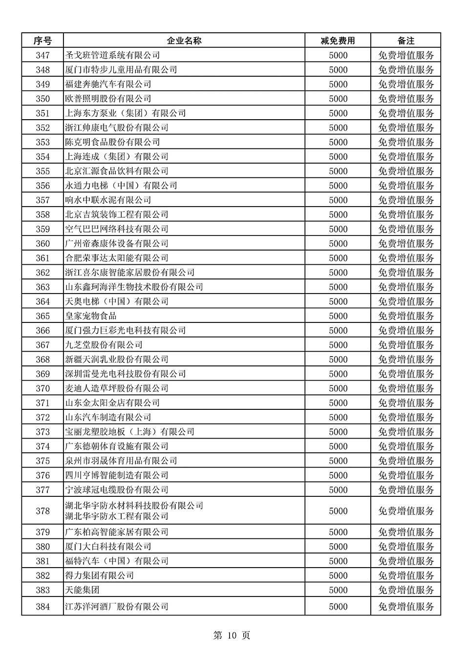 中國質(zhì)量檢驗協(xié)會關(guān)于發(fā)布《2022年度減免部分全國質(zhì)量檢驗穩(wěn)定合格產(chǎn)品調(diào)查匯總和展示公告企業(yè)的費用明細(xì)列表》的公告