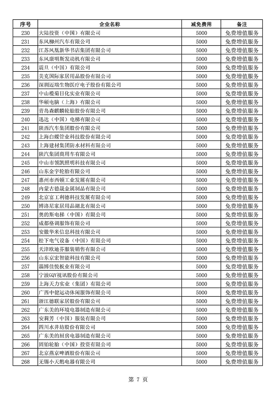 中國質(zhì)量檢驗協(xié)會關(guān)于發(fā)布《2022年度減免部分全國質(zhì)量檢驗穩(wěn)定合格產(chǎn)品調(diào)查匯總和展示公告企業(yè)的費用明細(xì)列表》的公告