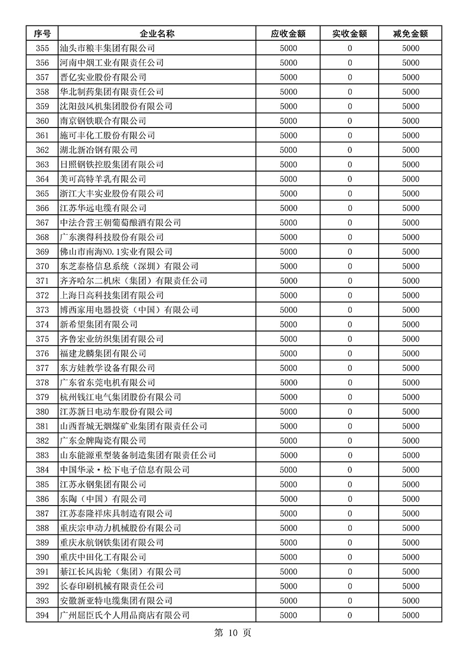 中國質(zhì)量檢驗(yàn)協(xié)會關(guān)于發(fā)布2020年度部分會員會費(fèi)減免情況的公告