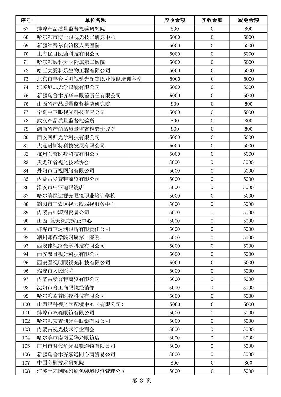 中國質(zhì)量檢驗(yàn)協(xié)會關(guān)于發(fā)布2020年度部分會員會費(fèi)減免情況的公告