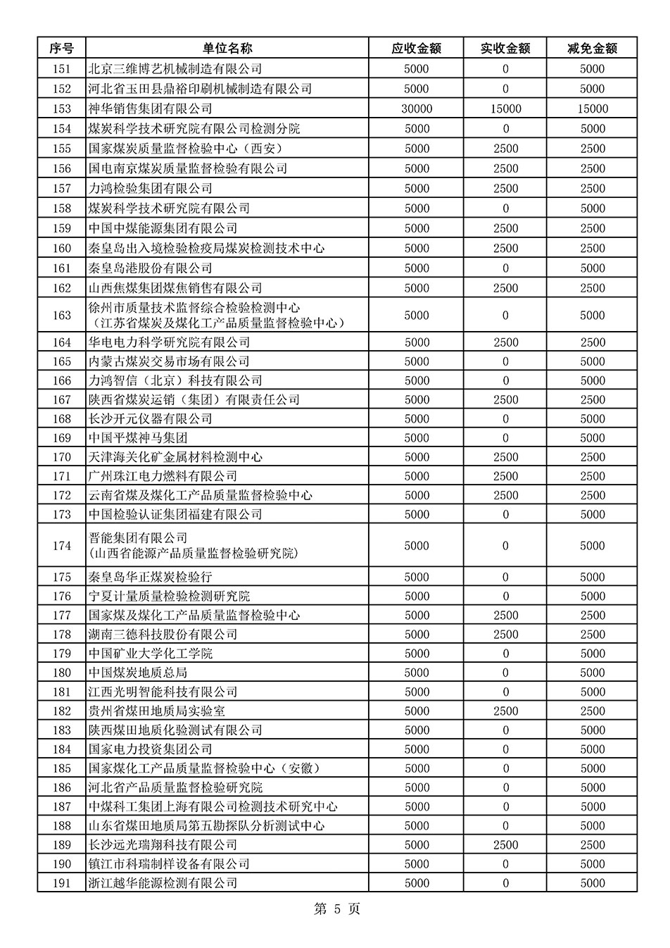 中國質(zhì)量檢驗(yàn)協(xié)會關(guān)于發(fā)布2020年度部分會員會費(fèi)減免情況的公告