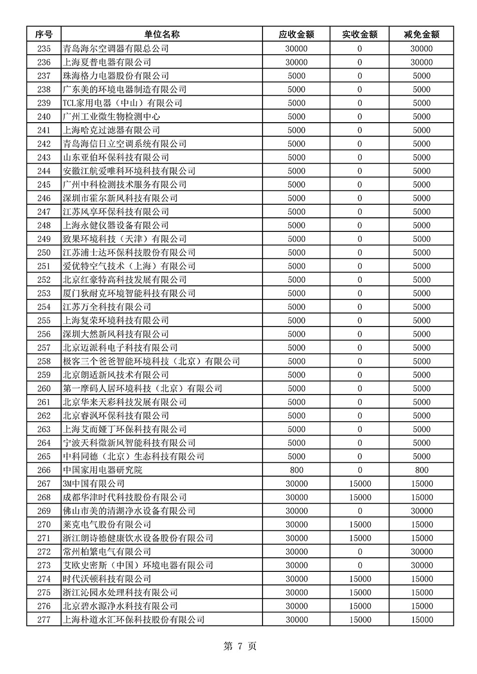 中國質(zhì)量檢驗(yàn)協(xié)會關(guān)于發(fā)布2020年度部分會員會費(fèi)減免情況的公告