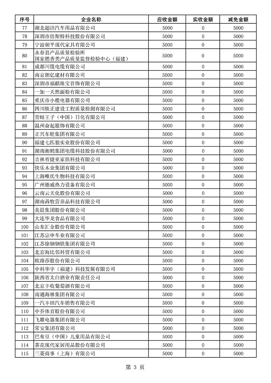 中國質(zhì)量檢驗(yàn)協(xié)會關(guān)于發(fā)布2020年度部分會員會費(fèi)減免情況的公告