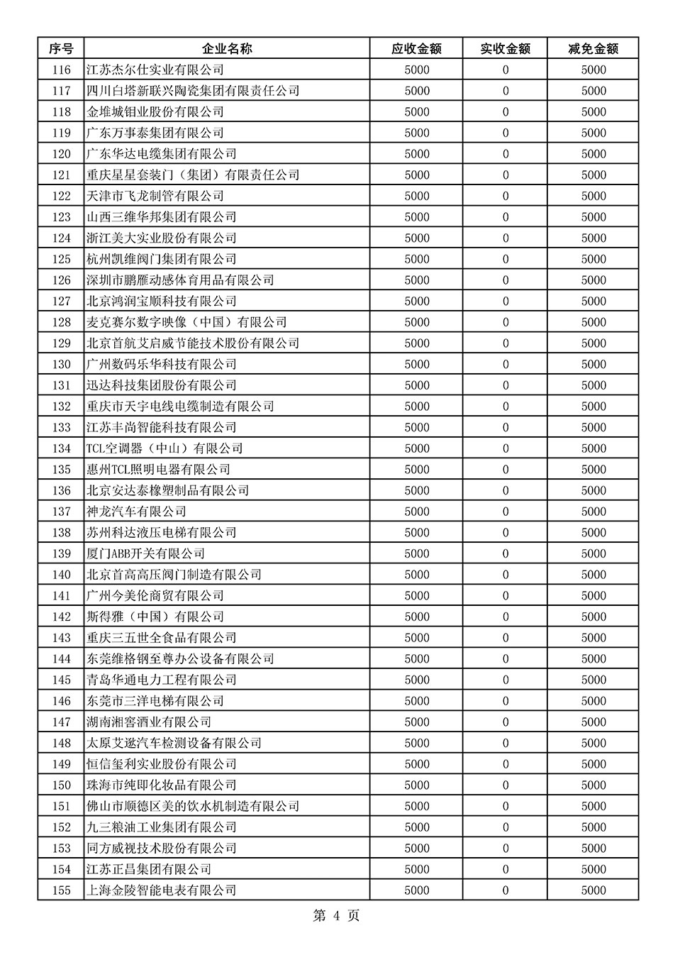 中國質(zhì)量檢驗(yàn)協(xié)會關(guān)于發(fā)布2020年度部分會員會費(fèi)減免情況的公告