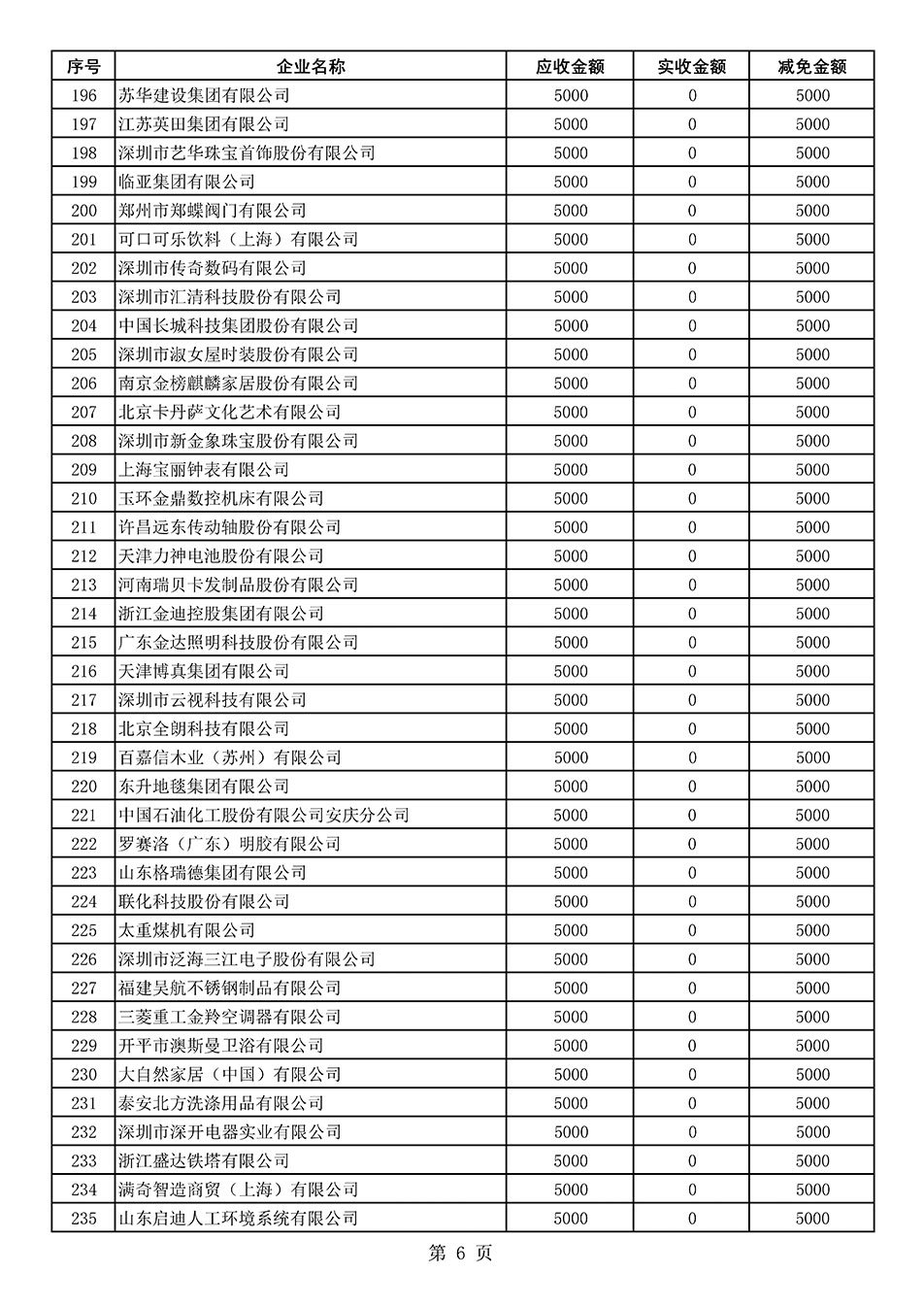 中國質(zhì)量檢驗(yàn)協(xié)會關(guān)于發(fā)布2020年度部分會員會費(fèi)減免情況的公告