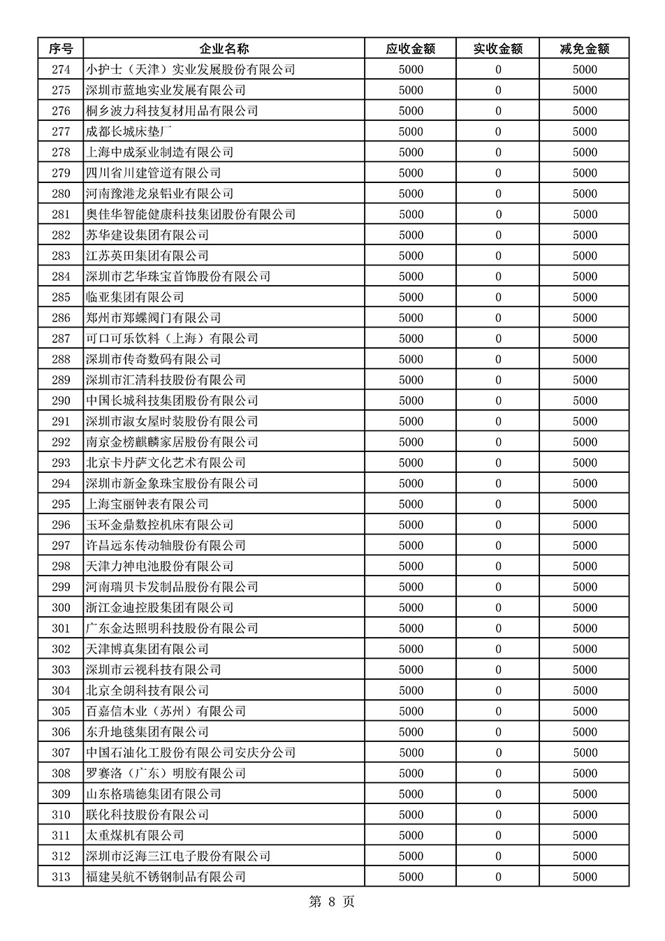 中國質(zhì)量檢驗協(xié)會關于發(fā)布2021年度部分會員會費減免情況的公告