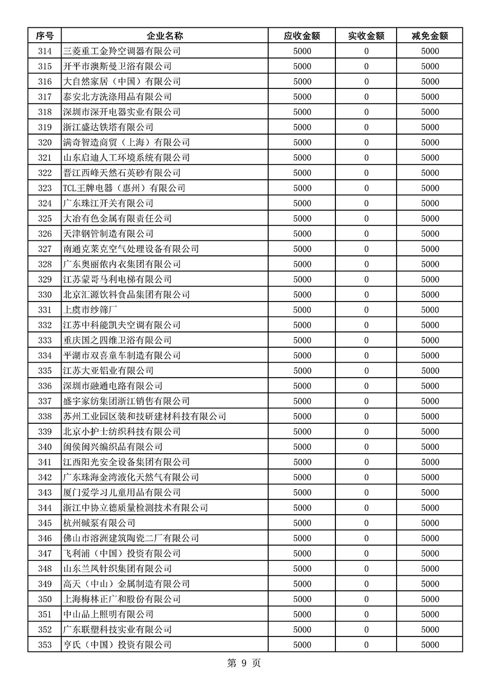 中國質(zhì)量檢驗協(xié)會關于發(fā)布2021年度部分會員會費減免情況的公告