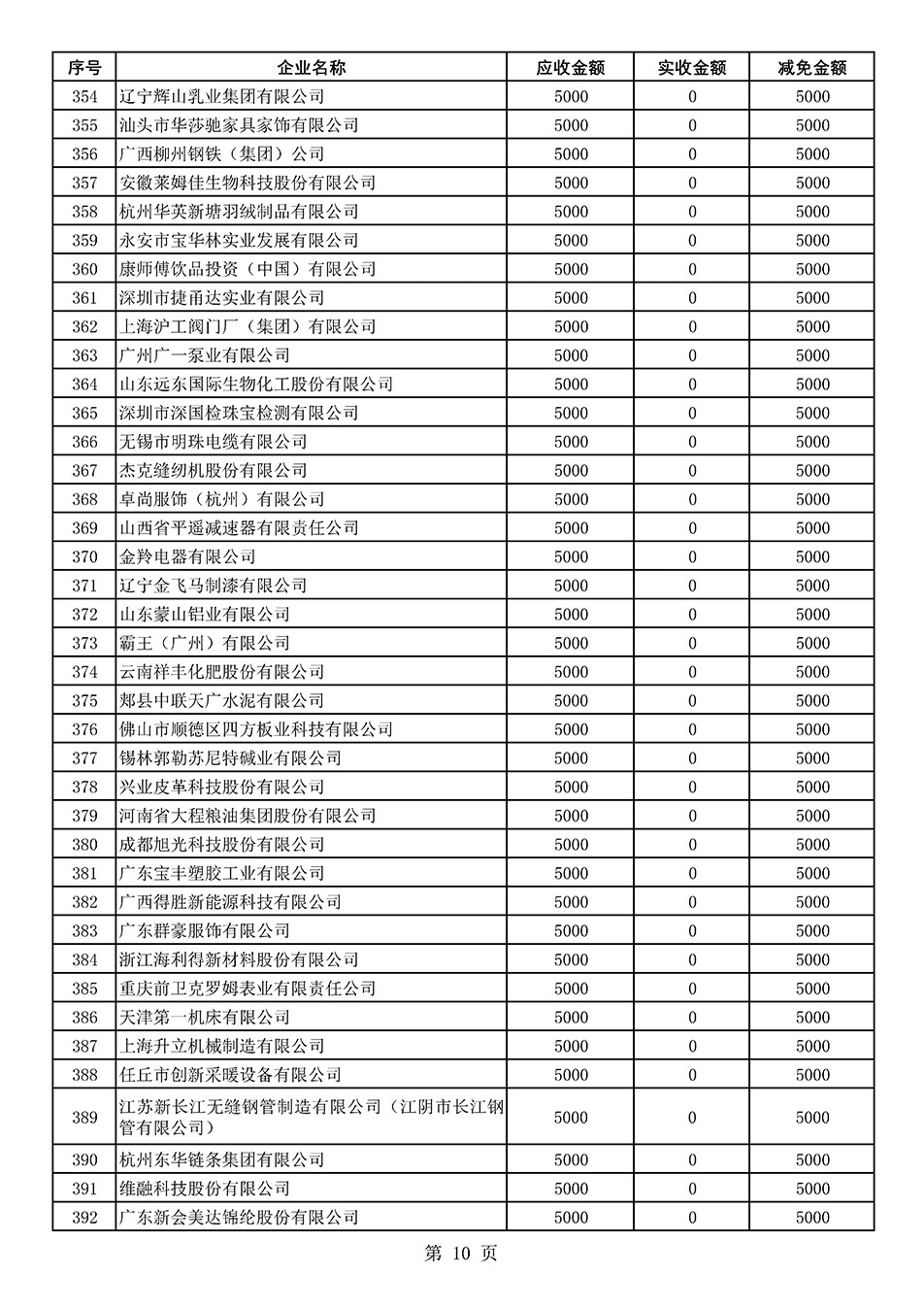 中國質(zhì)量檢驗協(xié)會關于發(fā)布2021年度部分會員會費減免情況的公告