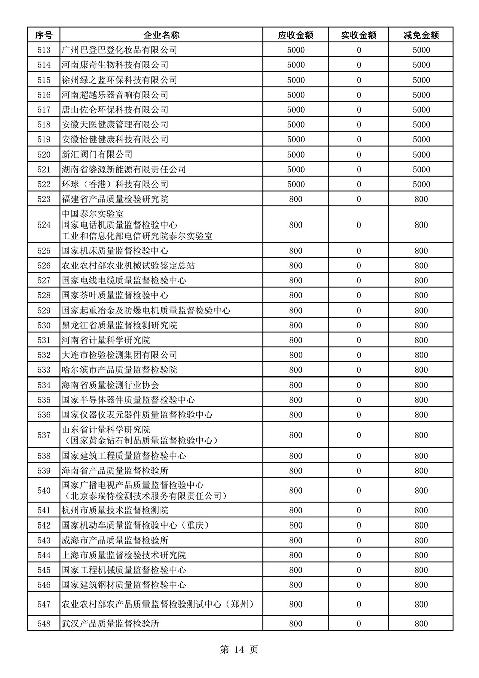 中國質(zhì)量檢驗協(xié)會關于發(fā)布2021年度部分會員會費減免情況的公告