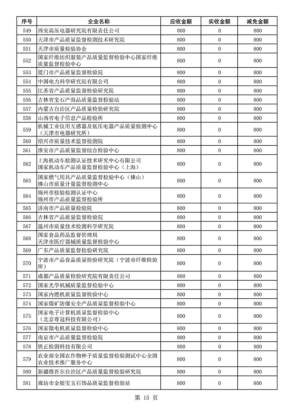 中國質(zhì)量檢驗協(xié)會關于發(fā)布2021年度部分會員會費減免情況的公告