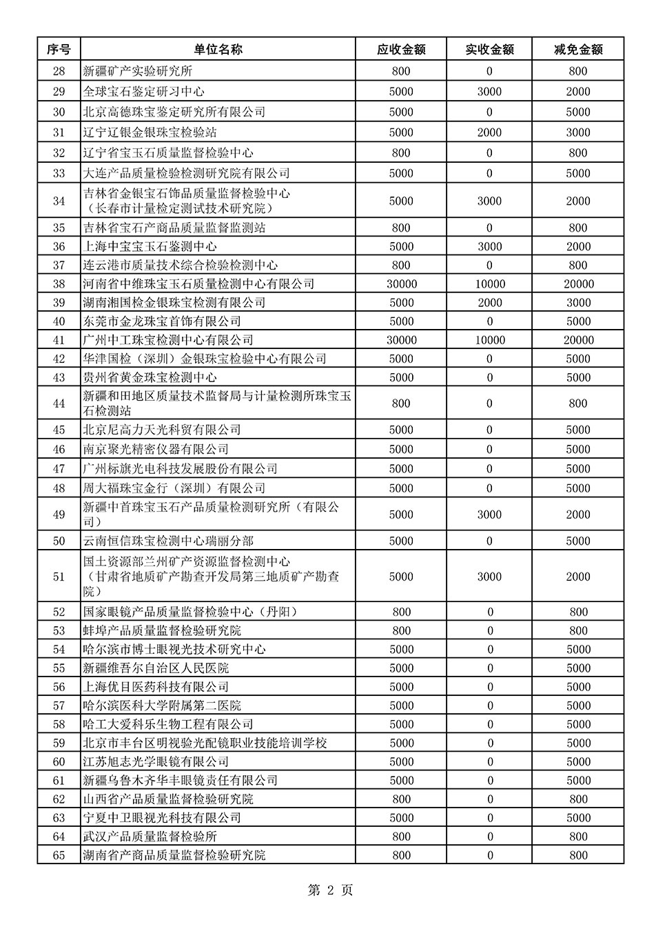 中國質(zhì)量檢驗協(xié)會關于發(fā)布2021年度部分會員會費減免情況的公告